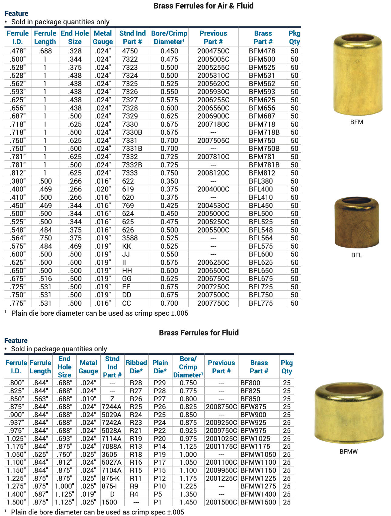 Brass Ferrule Tube Fittings, Thread Size: Bsp, Size: 1/8 To 2 at